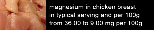 magnesium in chicken breast information and values per serving and 100g